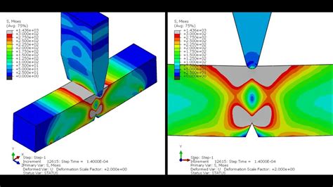 charpy impact test abaqus|Charpy Impact Test using Abaqus Explicit .